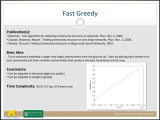 U$1*(S-''"0(
+VY?HP=R<I2F4A))
• ()'+7$%F((N%+/!%$;."4/-2!:."!)#/#,&*;!,.223*4/(!+/"3,/3"#!4*!*#/6."7+8(C401F(T'#F(QD(GHH^F(
• (6/$81'*D()'+7$%D(3,,-'F((N4*)4*;!,.223*4/(!+/"3,/3"#!4*!'#"(!$%";#!*#/6."7+8(C401F(T'#F((QD(GHH^F(
• (W$.2*$D(b18-872F(N4*)4*;!1.223*4/(!O/"3,/3"#!4*!P#;%M+,%$#!O.,4%$!5#/6."7+8(GHHkF((
(
8=FHP)!>E=A))
))b-0(*,(-$%",7/0($11'7B/'($(/$-@'-($%"(/$-@'-(&,778%2:'1(A-,7(*4'(@-,8%"(8>F((=*$-*(B0(>/$&2%@('$&4(#'-*'R(2%(2*1(
,+%(&,778%2*0($%"(*4'%(&,7B2%'(&,778%2:'1(*4$*(>-,"8&'(*4'(B'1*(7,"8/$-2*0($*(*4$*(1*'>F)
(
(<IFJ;=HIJFA)
• )6$%(B'($"$>*'"(*,("2-'&*'"('"@'1(X%,(>8B/2&[F(
• )6$%(B'($"$>*'"(*,(+'2@4*1(X2@-$>4[F(
(
#HCE)(<CD?EBHJ@A)?@FHFFGF!$.;!FGFB(+,-1*(&$1'(
32&4$'/(LF(M,77$-2*,(NND(9$%2'/(3$-:%(O$*P(
 