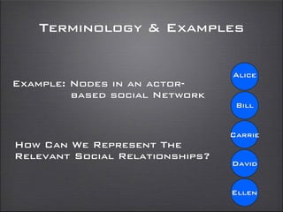 Example: Nodes in an actor-
based social Network
Alice
Bill
Carrie
David
Ellen
How Can We Represent The
Relevant Social Relationships?
Terminology & Examples
 