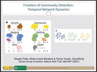U-,%:'-1(,A(6,778%2*0(9'*'&:,%5(
b'7>,-$/()'*+,-.(90%$72&1(
32&4$'/(LF(M,77$-2*,(NND(9$%2'/(3$-:%(O$*P(
Gergely Palla, Albert-Laszlo Barabasi & Tamas Vicsek, Quantifying
Social Group Evolution, Nature 446:7136, 664-667 (2007)
 