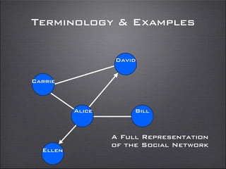 Alice Bill
David
Carrie
Ellen
A Full Representation
of the Social Network
Terminology & Examples
 