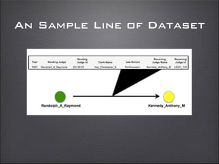 An Sample Line of Dataset
 