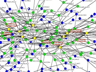 Network Analysis and Law: Introductory Tutorial @ Jurix 2011 Meeting (Vienna)