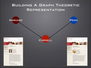 Building A Graph Theoretic
Representation
Cornell
Harvard Penn
 