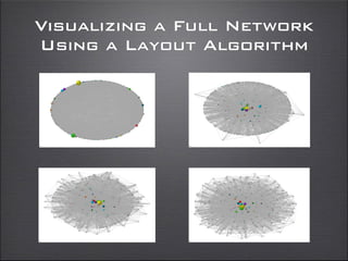 Visualizing a Full Network
Using a Layout Algorithm
 