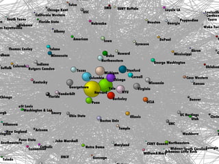 Network Analysis and Law: Introductory Tutorial @ Jurix 2011 Meeting (Vienna)