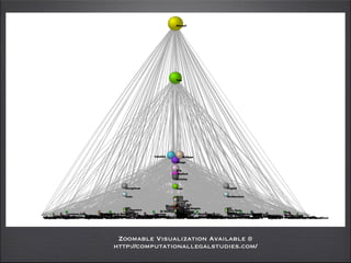 Zoomable Visualization Available @
http://computationallegalstudies.com/
 