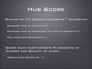 Hub Score
Score Each Institution’s Placements by
Number and Quality of Links
Normalized Score (0, 1]
Similar to the Google PageRank™ Algorithm
Measure who is important?
Measure who is important to who is important?
Run Analysis Recursively...
 