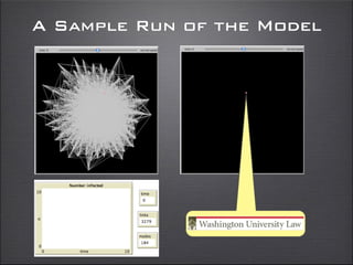 A Sample Run of the Model
 