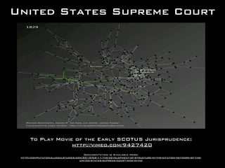 United States Supreme Court
To Play Movie of the Early SCOTUS Jurisprudence:
http://vimeo.com/9427420
Documentation is Available Here:
http://computationallegalstudies.com/2010/02/11/the-development-of-structure-in-the-citation-network-of-the-
united-states-supreme-court-now-in-hd/
 