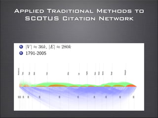 Applied Traditional Methods to
SCOTUS Citation Network
 