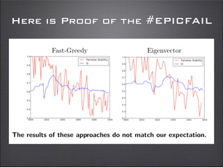 Here is Proof of the #EPICFAIL
 