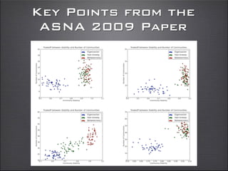 Key Points from the
ASNA 2009 Paper
 