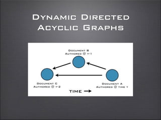 Dynamic Directed
Acyclic Graphs
 