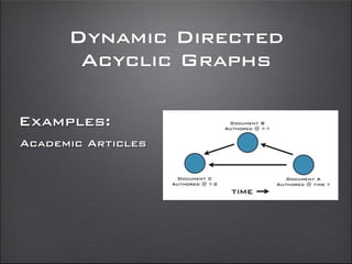 Dynamic Directed
Acyclic Graphs
Examples:
Academic Articles
 