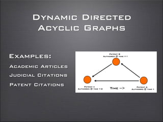 Dynamic Directed
Acyclic Graphs
Examples:
Academic Articles
Judicial Citations
Patent Citations
 