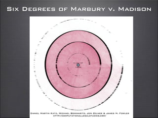 Six Degrees of Marbury v. Madison
 