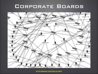 Corporate Boards
http://www.theyrule.net/
 