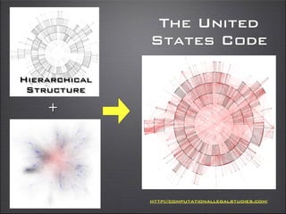 The United
States Code
http://computationallegalstudies.com/
+
Hierarchical
Structure
 