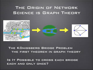 The Origin of Network
Science is Graph Theory
The Königsberg Bridge Problem
the first theorem in graph theory
Is It Possible to cross each bridge
each and only once?
 