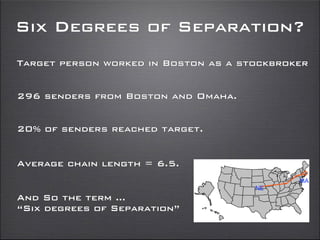 Six Degrees of Separation?
NE
MA
Target person worked in Boston as a stockbroker
296 senders from Boston and Omaha.
20% of senders reached target.
Average chain length = 6.5.
And So the term ...
“Six degrees of Separation”
 