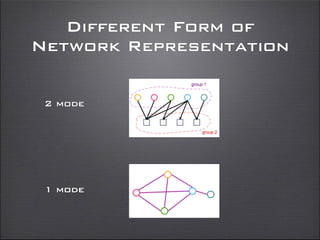 Different Form of
Network Representation
1 mode
2 mode
 