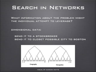 Search in Networks
What information about the problem might
the individual attempt to leverage?
visual by duncan watts
dimensional data:
send it to a stockbroker
send it to closet possible city to boston
 
