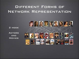 2 mode
Actors
and
Movies
Different Forms of
Network Representation
 