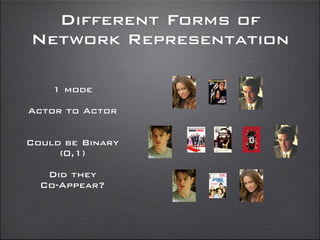1 mode
Actor to Actor
Could be Binary
(0,1)
Did they
Co-Appear?
Different Forms of
Network Representation
 