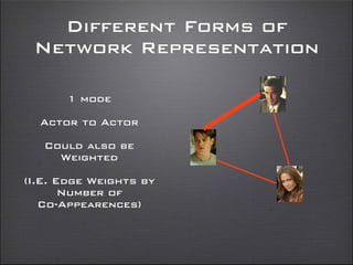 Different Forms of
Network Representation
1 mode
Actor to Actor
Could also be
Weighted
(I.E. Edge Weights by
Number of
Co-Appearences)
 