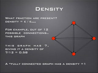 Density
What fraction are present?
density = e / emax
For example, out of 12 
possible connections..
this graph
this graph has 7,
giving it a density of  
7/12 = 0.58
A “fully connected graph has a density =1
 