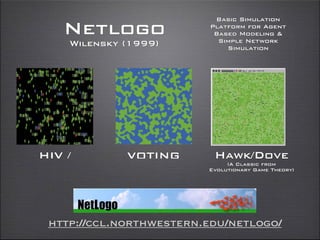Netlogo
Basic Simulation
Platform for Agent
Based Modeling &
Simple Network
Simulation
http://ccl.northwestern.edu/netlogo/
Wilensky (1999)
HIV / VOTING Hawk/Dove
(A Classic from
Evolutionary Game Theory)
 