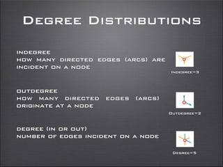 Degree Distributions
outdegree 
how many directed edges (arcs)
originate at a node
indegree 
how many directed edges (arcs) are
incident on a node
degree (in or out) 
number of edges incident on a node
Indegree=3
Outdegree=2
Degree=5
 