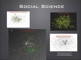 Social Science
For Images and Links to
Underlying projects:
http://jhfowler.ucsd.edu/
3D HiDef SCOTUS Movie
Co-Sponsorship in Congress
Spread of Obesity
Hiring and Placement of
Political Science PhD’s
 