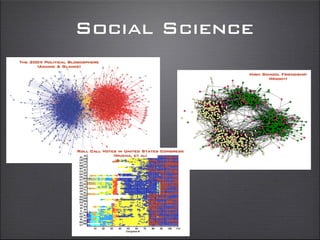 Social Science
The 2004 Political Blogosphere
(Adamic & Glance)
High School Friendship
(Moody)
Roll Call Votes in United States Congress
(Mucha, et al)
 