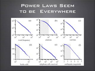 Power Laws Seem
to be Everywhere
 