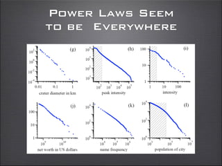 Power Laws Seem
to be Everywhere
 