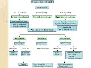 High triglycerides
Multiple myeloma Azotemia
Alcohol intoxication
 