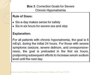 American Journal of Kidney Diseases, Vol 56, No 4 (October), 2010: pp 774-779
 