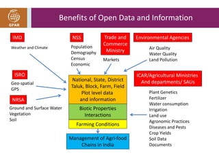 Benefits of Open Data and Information 
IMD 
Weather and Climate 
ISRO 
Geo-spatial 
GPS 
NRSA 
Ground and Surface Water 
Vegetation 
Soil 
NSS 
Population 
Demography 
Census 
Economic 
Environmental Agencies 
Air Quality 
Water Quality 
Land Pollution 
ICAR/Agricultural Ministries 
And departments/ SAUs 
Plant Genetics 
Fertilizer 
Water consumption 
Irrigation 
Land use 
Agronomic Practices 
Diseases and Pests 
Crop Yields 
Soil Data 
Documents 
Trade and 
Commerce 
Ministry 
Markets 
National, State, District 
Taluk, Block, Farm, Field 
Plot level data 
and information 
Biotic Properties 
Interactions 
Farming Conditions 
Management of Agri-food 
Chains in India 
 