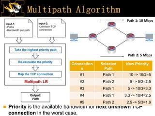 ◼ Priority is the available bandwidth for next unknown TCP
connection in the worst case.
Connection
s
Selected
Path
New Priority
#1 Path 1 10 -> 10/2=5
#2 Path 2 5 -> 5/2=2.5
#3 Path 1 5 -> 10/3=3.3
#4 Path 1 3.3 -> 10/4=2.5
#5 Path 2 2.5 -> 5/3=1.6
 