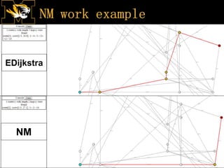 EDijkstra
NM
 