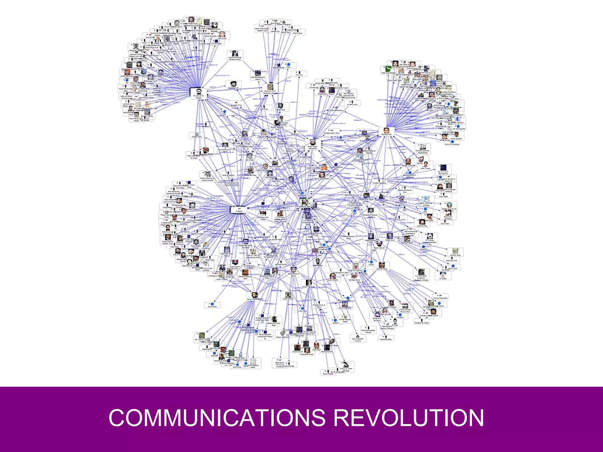 COMMUNICATIONS REVOLUTION 