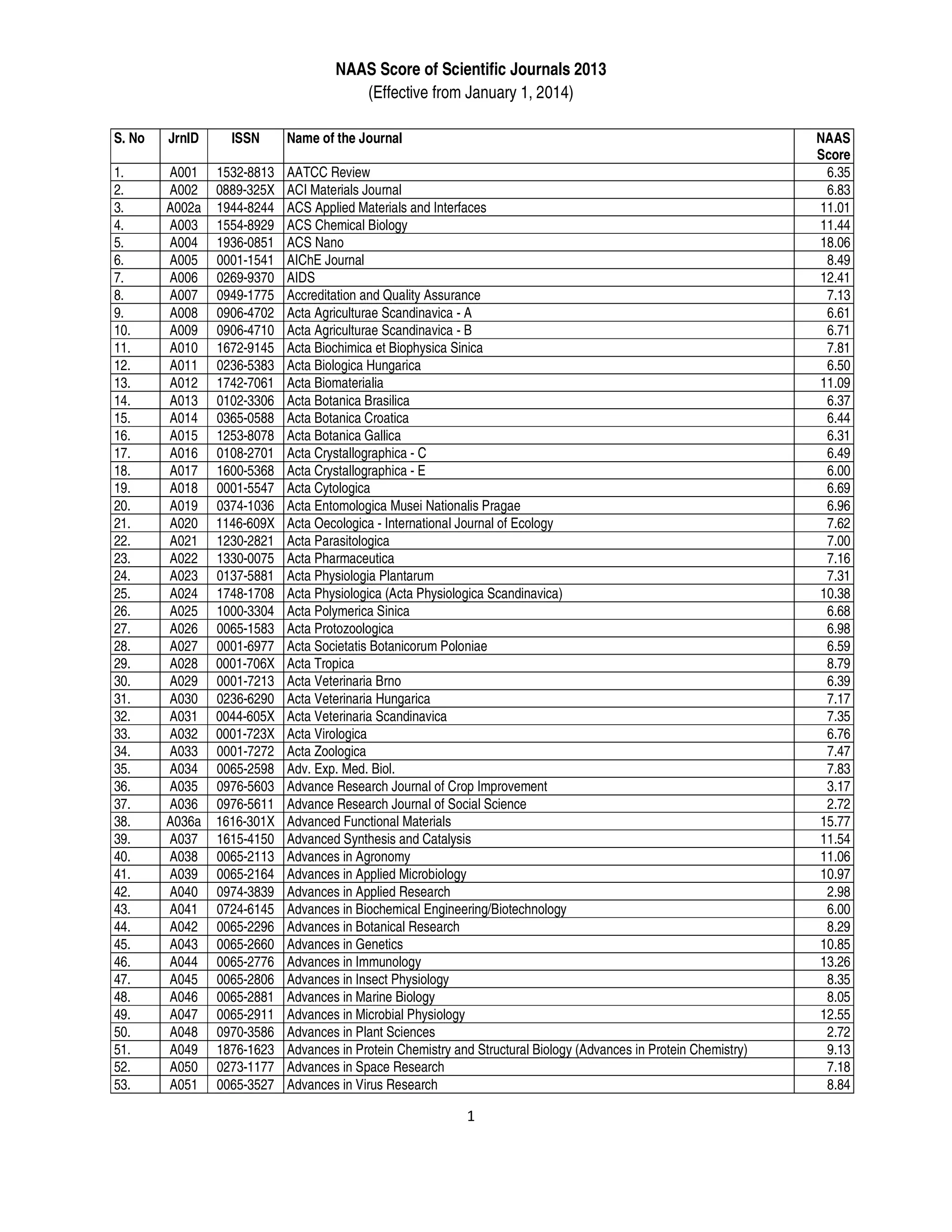 Naas rating 2014 PDF