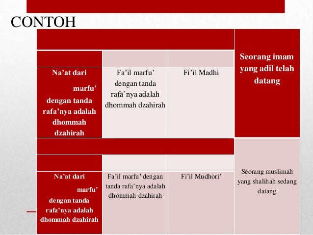 Bahasa Arab - Na'at man'ut