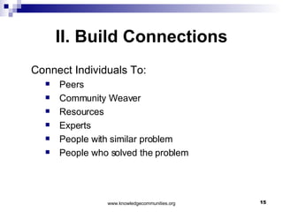 II. Build Connections Connect Individuals To: Peers  Community Weaver Resources Experts People with similar problem People who solved the problem  