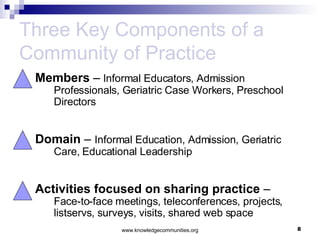 Three Key Components of a  Community of Practice Members  –  Informal Educators, Admission Professionals, Geriatric Case Workers, Preschool Directors Domain  –   Informal Education, Admission, Geriatric Care, Educational Leadership Activities focused on sharing practice  –  Face-to-face meetings, teleconferences, projects, listservs, surveys, visits, shared web space 
