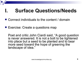 Surface Questions/Needs   Connect individuals to the content / domain Exercise: Create a questions map Poet and critic John Ciardi said, “A good question is never answered. It is not a bolt to be tightened into place but a seed to be planted and to bear more seed toward the hope of greening the landscape of idea.”  