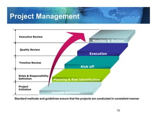 Project Management

    Executive Review
                                                          Monitor & Review

    Quality Review
                                                       Execution

    Timeline Review
                                                  Kick off

    Roles & Responsibility
    Definition                Planning & Risk Identification

    Project
    Initiation
                             Concept Definition

 Standard methods and guidelines ensure that the projects are conducted in consistent manner



                                                                           10
 