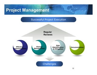 Project Management

                   Successful Project Execution



                             Regular
                             Reviews



                                           Risk
     Effective         Change          Identification   Documentation
   Communication     Management         & Mitigation




                             Challenges
                                                         11
 