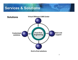 Services & Solutions

 Solutions        Virtual Offshore CAM Center




     Customized           Front End             Back end
      solutions          Engineering            support




                     End to End solutions

                                                    7
 